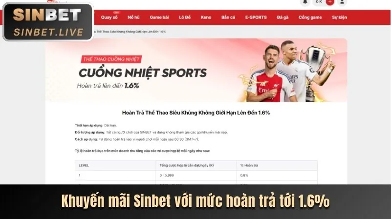 Tính năng bảo mật giao dịch